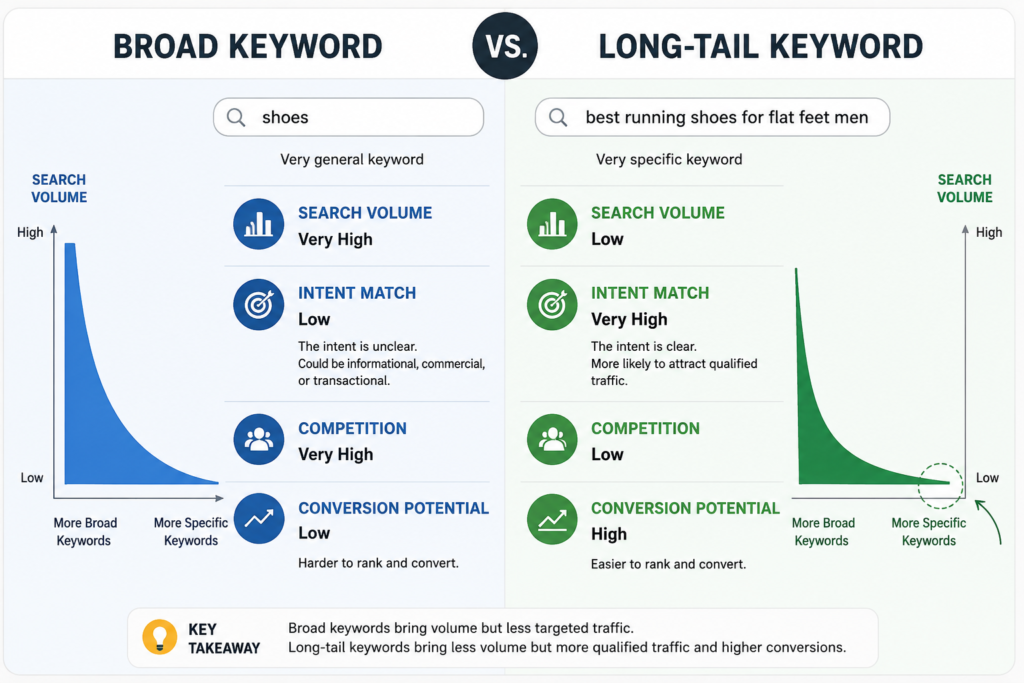 SEO Strategies That Still Work After AI Search 2026         